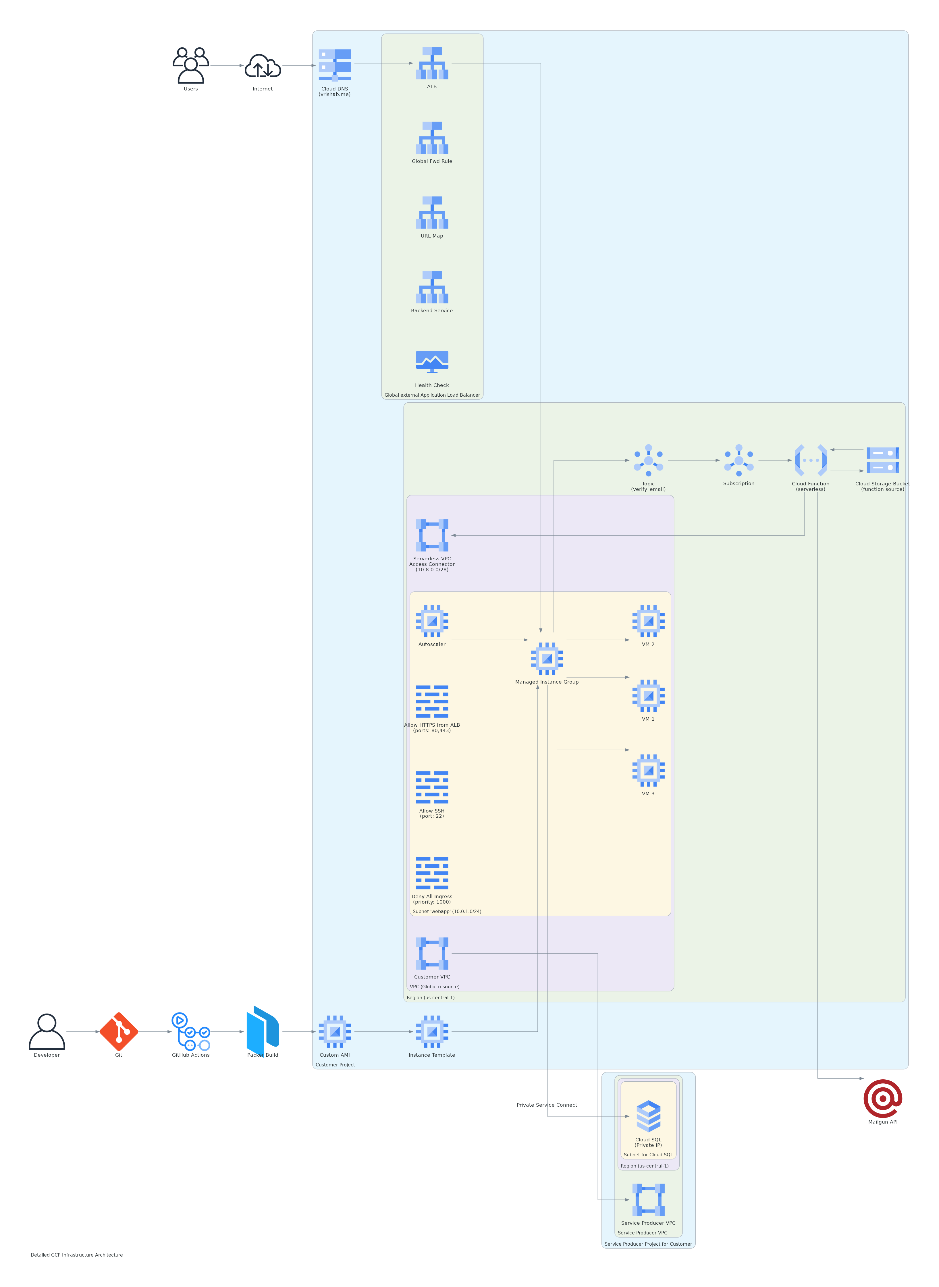Cloud Native API cover